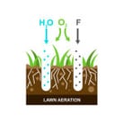 core-aeration